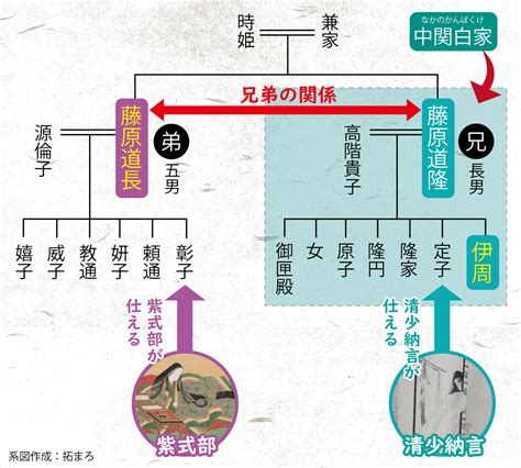 三中宮|道長の46人の孫たちが背負った宿命 孫同士で婚姻を重ねて天皇。